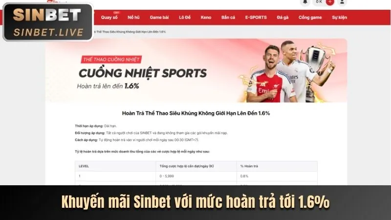 Các chương trình khuyến mãi onbet88 hấp dẫn